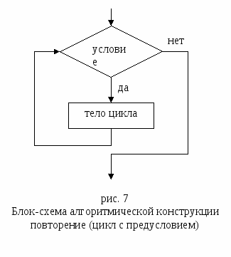 Блок схема алгоритма с предусловием примеры