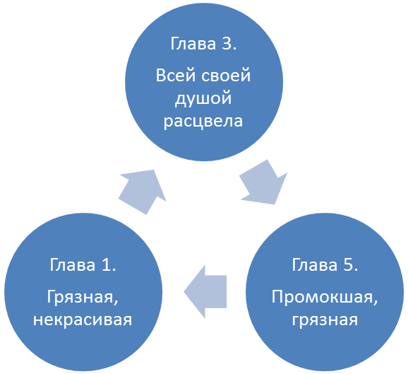 Тема рассказа кусака андреева